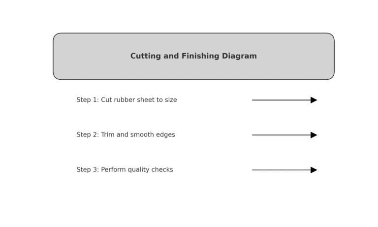 カッティングと仕上げの図